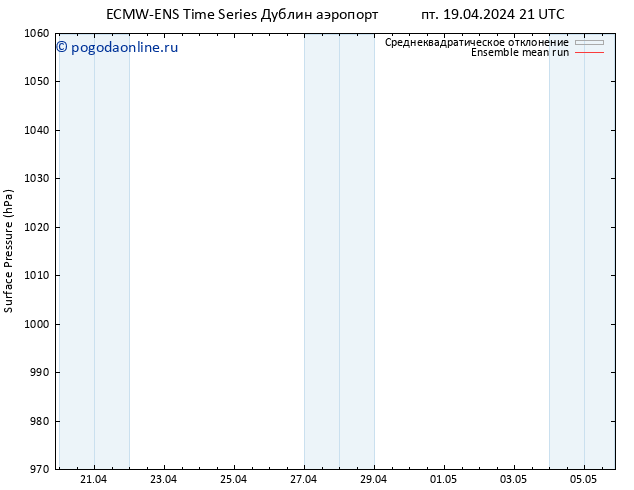 приземное давление ECMWFTS сб 20.04.2024 21 UTC