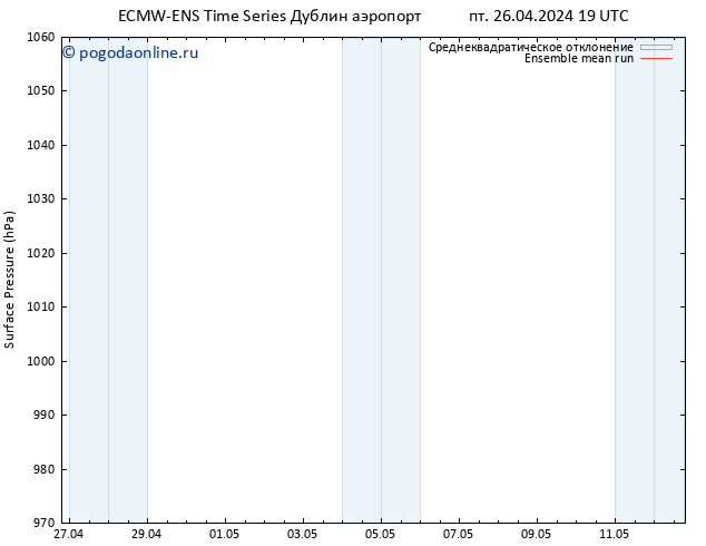 приземное давление ECMWFTS сб 27.04.2024 19 UTC