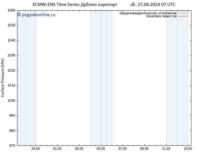 приземное давление ECMWFTS Вс 28.04.2024 07 UTC