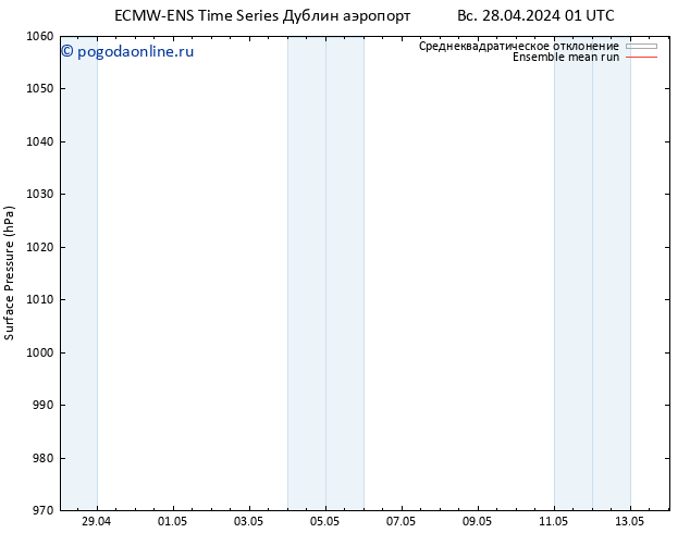 приземное давление ECMWFTS пн 29.04.2024 01 UTC