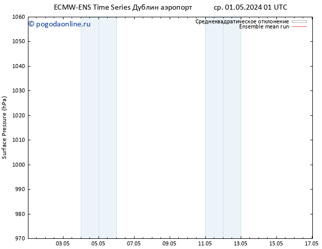 приземное давление ECMWFTS чт 02.05.2024 01 UTC