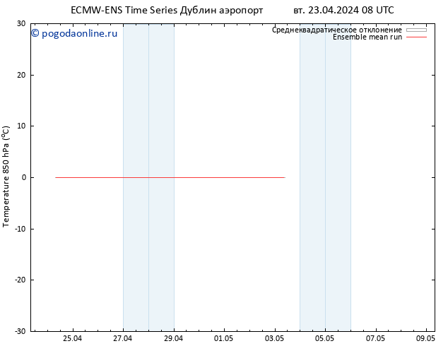 Temp. 850 гПа ECMWFTS ср 24.04.2024 08 UTC