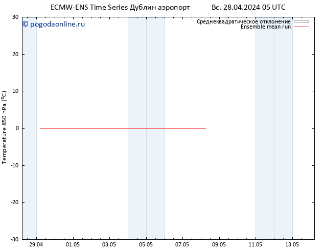 Temp. 850 гПа ECMWFTS пн 29.04.2024 05 UTC