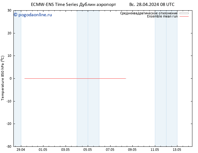 Temp. 850 гПа ECMWFTS вт 30.04.2024 08 UTC
