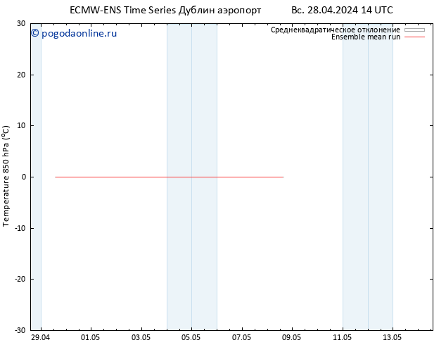 Temp. 850 гПа ECMWFTS пт 03.05.2024 14 UTC