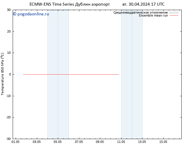 Temp. 850 гПа ECMWFTS пт 10.05.2024 17 UTC