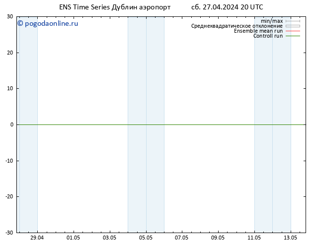 карта температуры GEFS TS Вс 28.04.2024 02 UTC