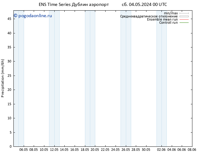 осадки GEFS TS сб 04.05.2024 18 UTC