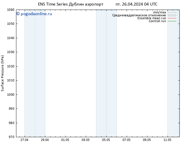 приземное давление GEFS TS пт 26.04.2024 16 UTC