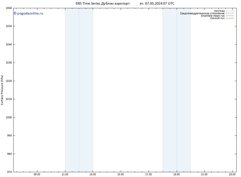 приземное давление GEFS TS пт 17.05.2024 07 UTC