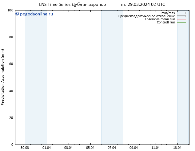 Precipitation accum. GEFS TS пт 29.03.2024 08 UTC