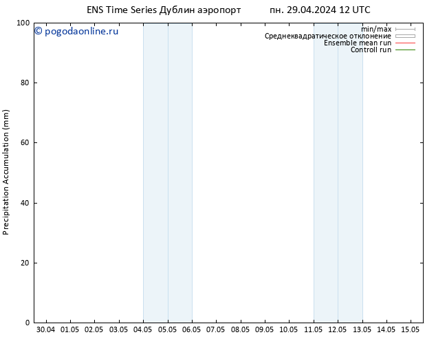 Precipitation accum. GEFS TS пн 29.04.2024 18 UTC