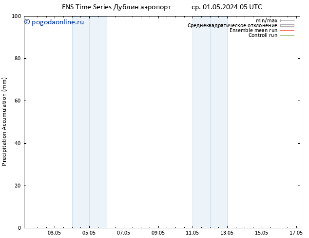 Precipitation accum. GEFS TS ср 01.05.2024 17 UTC