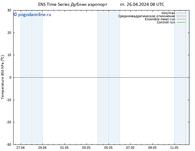 Temp. 850 гПа GEFS TS пт 26.04.2024 08 UTC
