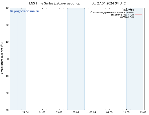 Temp. 850 гПа GEFS TS сб 27.04.2024 10 UTC