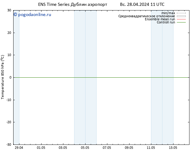 Temp. 850 гПа GEFS TS Вс 28.04.2024 23 UTC