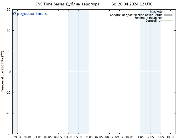 Temp. 850 гПа GEFS TS Вс 28.04.2024 12 UTC