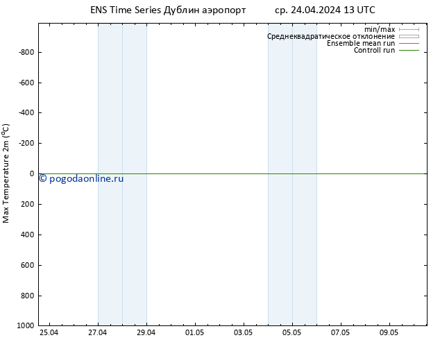 Темпер. макс 2т GEFS TS ср 24.04.2024 19 UTC