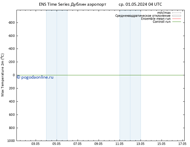 Темпер. макс 2т GEFS TS ср 01.05.2024 16 UTC