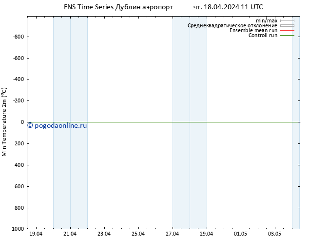 Темпер. мин. (2т) GEFS TS чт 18.04.2024 23 UTC