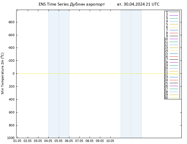 Темпер. мин. (2т) GEFS TS вт 30.04.2024 21 UTC