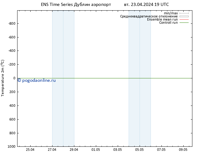 карта температуры GEFS TS вт 23.04.2024 19 UTC