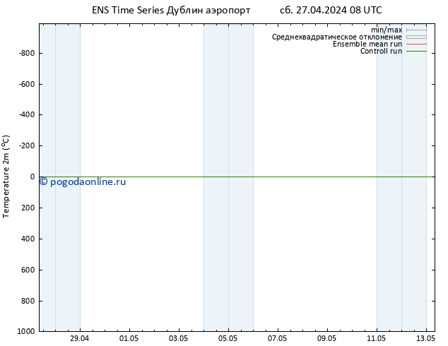 карта температуры GEFS TS Вс 05.05.2024 08 UTC