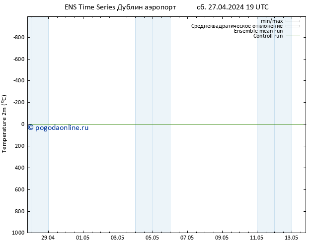 карта температуры GEFS TS сб 27.04.2024 19 UTC