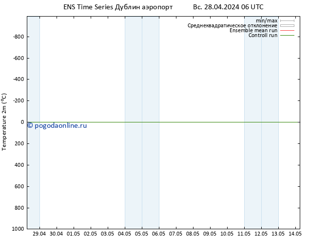 карта температуры GEFS TS Вс 28.04.2024 18 UTC