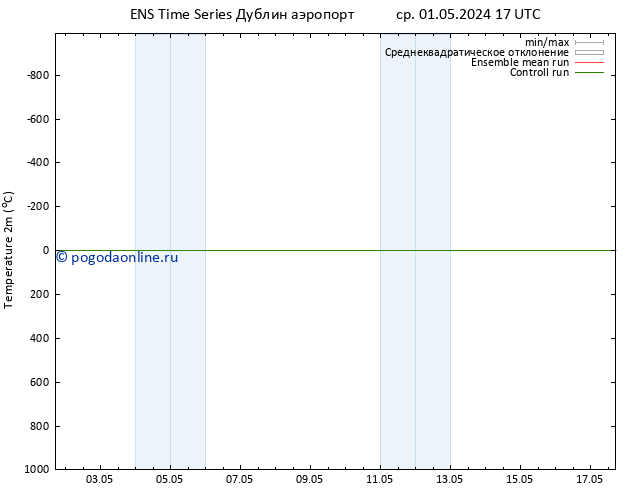 карта температуры GEFS TS пн 06.05.2024 23 UTC