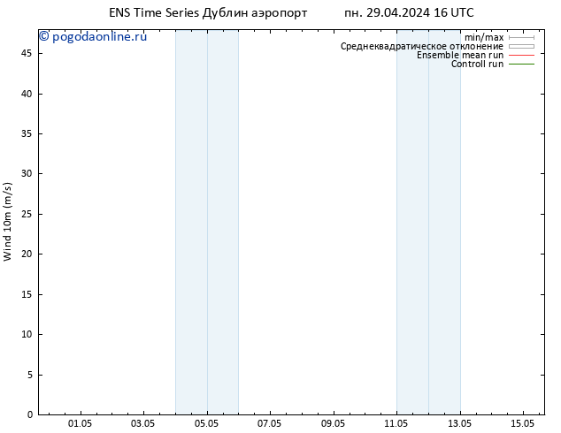 ветер 10 m GEFS TS пн 29.04.2024 22 UTC