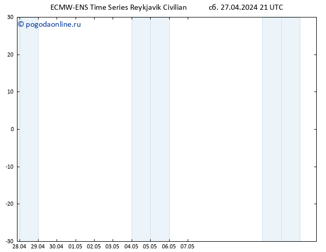 Height 500 гПа ALL TS Вс 28.04.2024 21 UTC