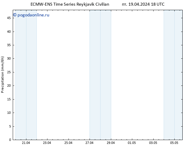 осадки ALL TS сб 20.04.2024 00 UTC