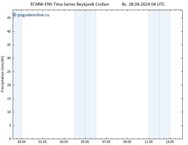 осадки ALL TS Вс 28.04.2024 16 UTC