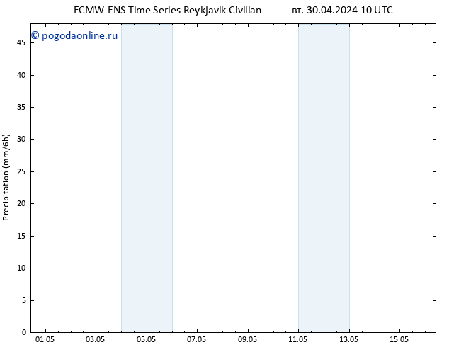 осадки ALL TS вт 30.04.2024 16 UTC