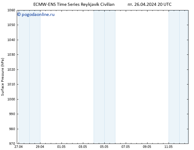 приземное давление ALL TS пт 26.04.2024 20 UTC