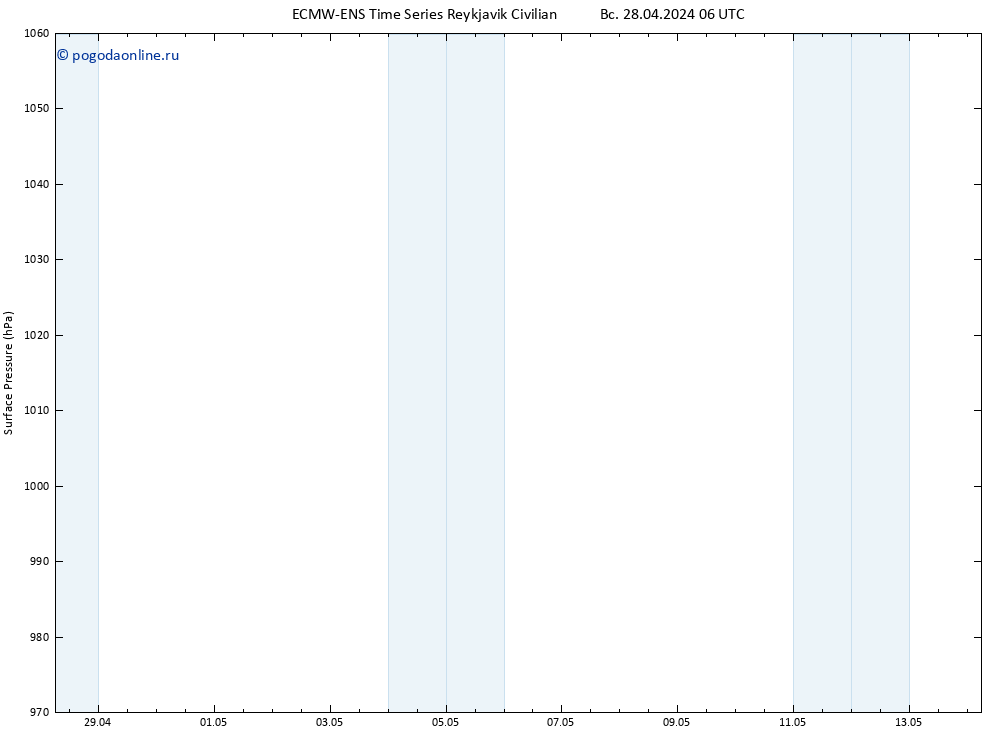 приземное давление ALL TS Вс 28.04.2024 12 UTC