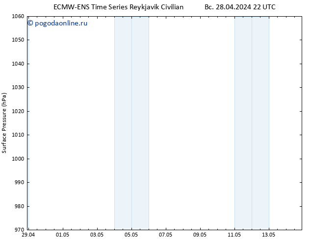 приземное давление ALL TS вт 30.04.2024 22 UTC