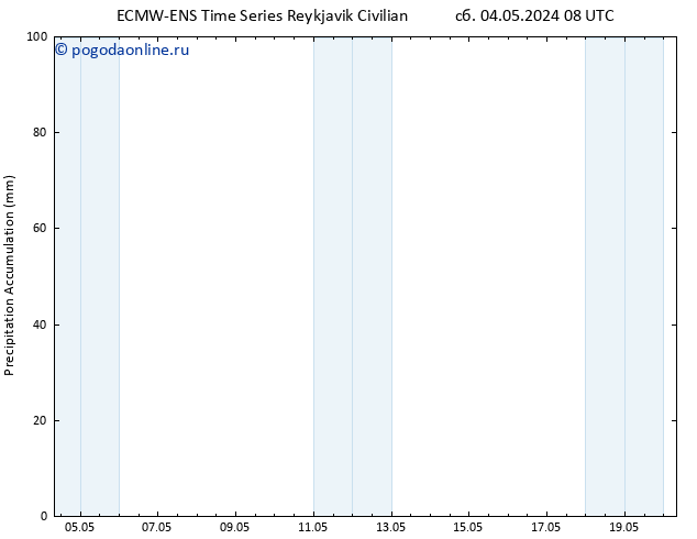 Precipitation accum. ALL TS Вс 05.05.2024 08 UTC