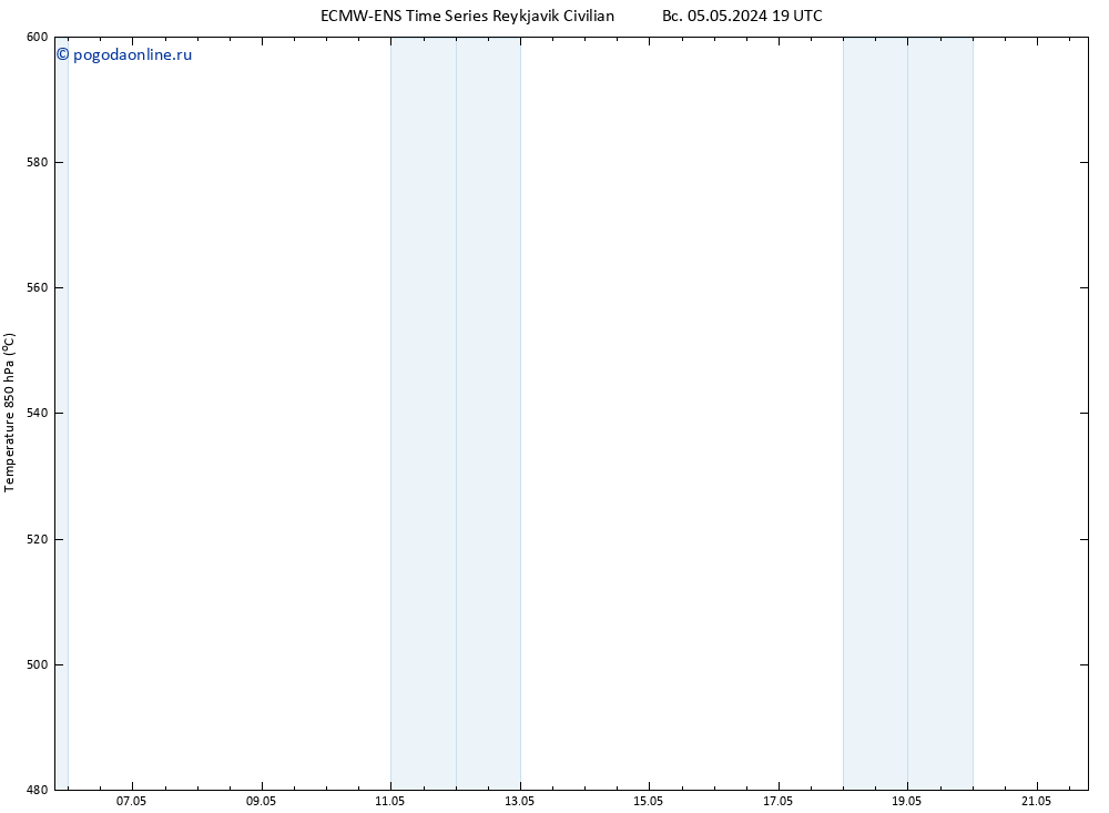 Height 500 гПа ALL TS пн 06.05.2024 07 UTC
