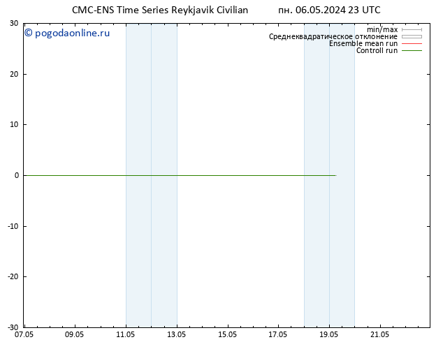 Height 500 гПа CMC TS Вс 19.05.2024 05 UTC