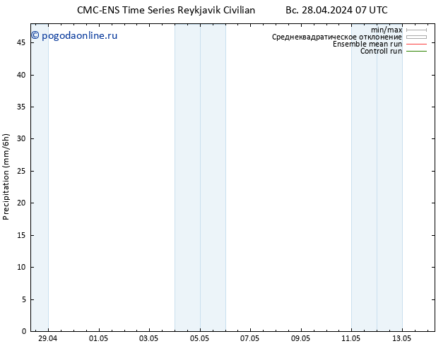 осадки CMC TS Вс 28.04.2024 13 UTC