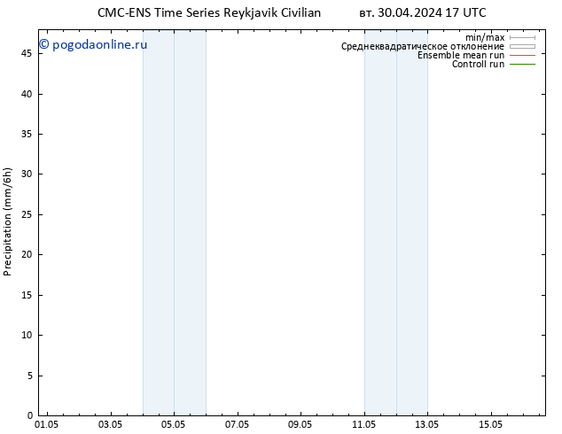 осадки CMC TS ср 01.05.2024 17 UTC