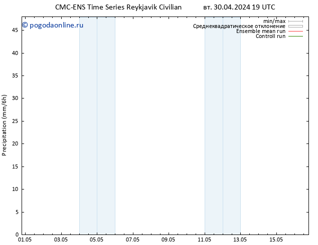 осадки CMC TS ср 01.05.2024 01 UTC