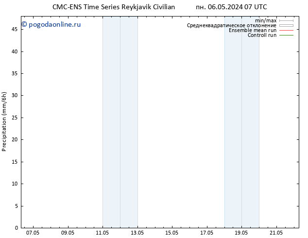 осадки CMC TS чт 16.05.2024 07 UTC