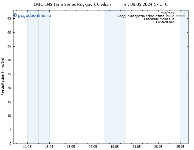 осадки CMC TS Вс 12.05.2024 05 UTC