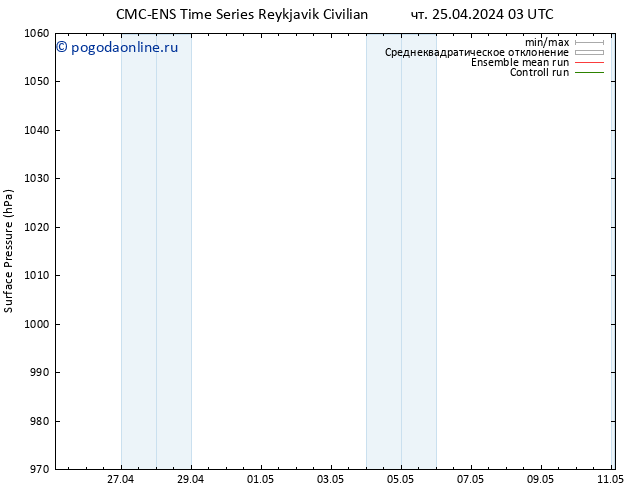 приземное давление CMC TS чт 25.04.2024 15 UTC
