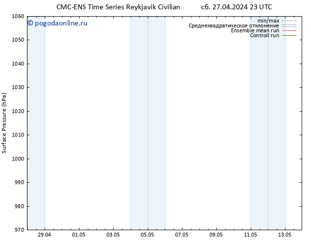 приземное давление CMC TS Вс 05.05.2024 11 UTC
