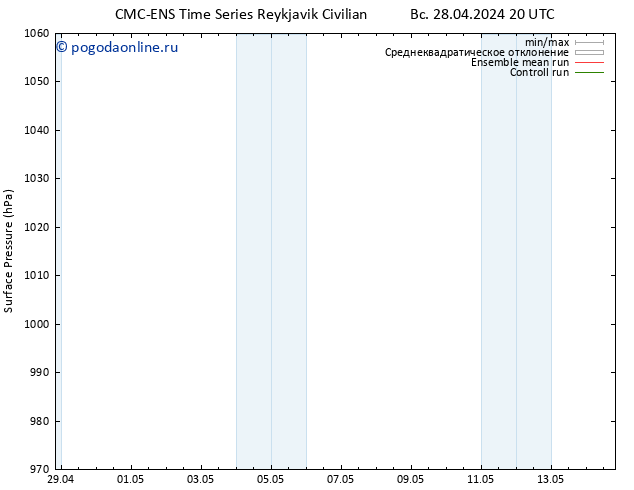 приземное давление CMC TS вт 30.04.2024 20 UTC