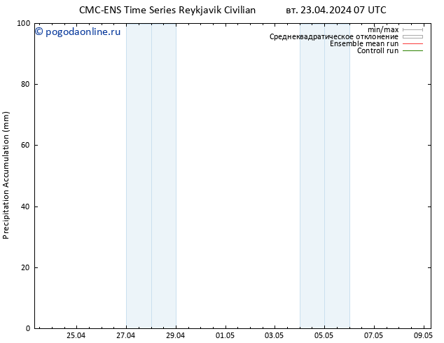 Precipitation accum. CMC TS вт 23.04.2024 13 UTC